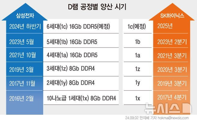 (요약ㅇ)현 상황에서 삼성전자가 미국정부에 감사해야 하는 이유.jpg | 인스티즈