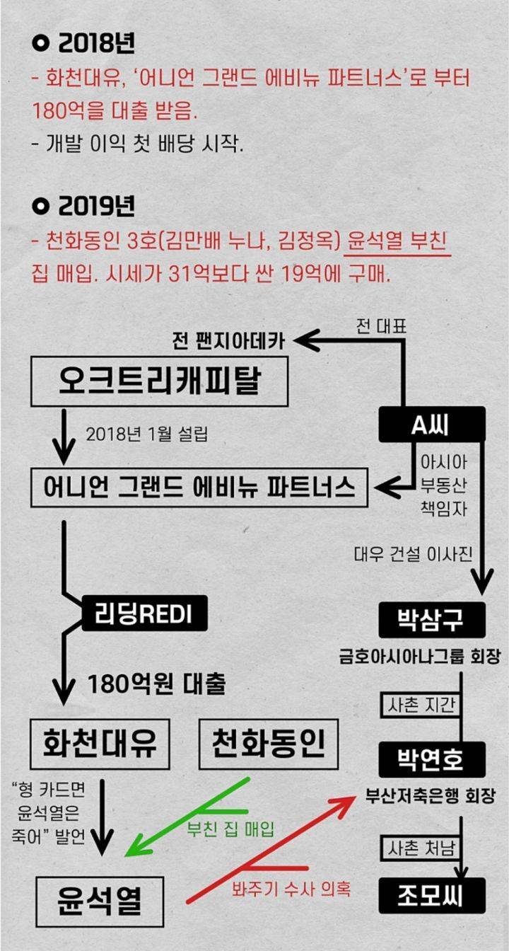 (대장동 자세히 정리되어 있는 팩트자료! | 인스티즈