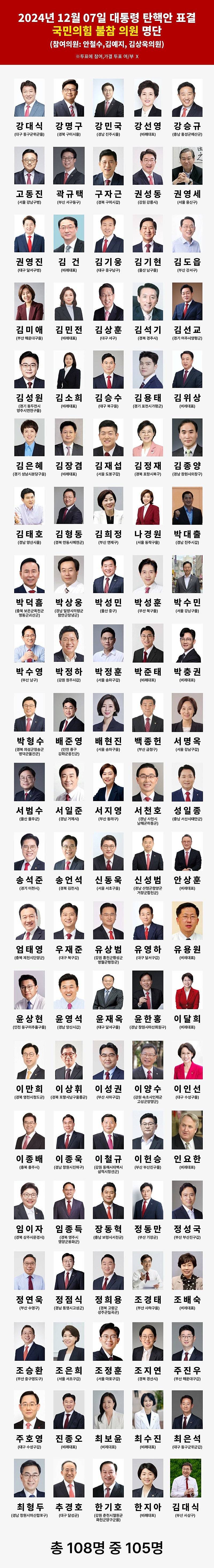 1905 을사오적, 그리고 2024 갑진백적 | 인스티즈