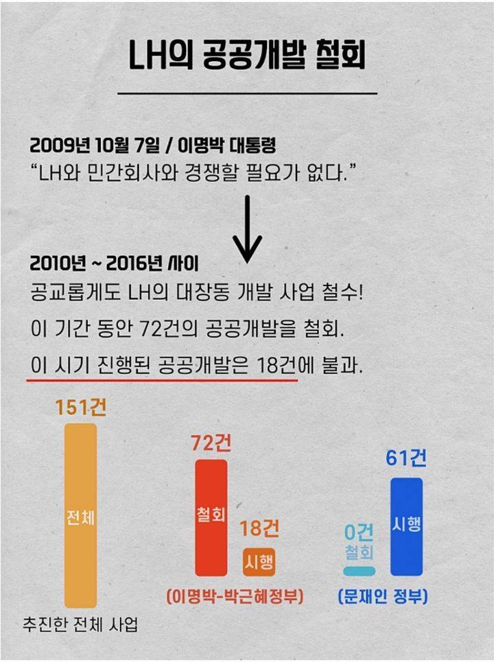 (대장동 자세히 정리되어 있는 팩트자료! | 인스티즈