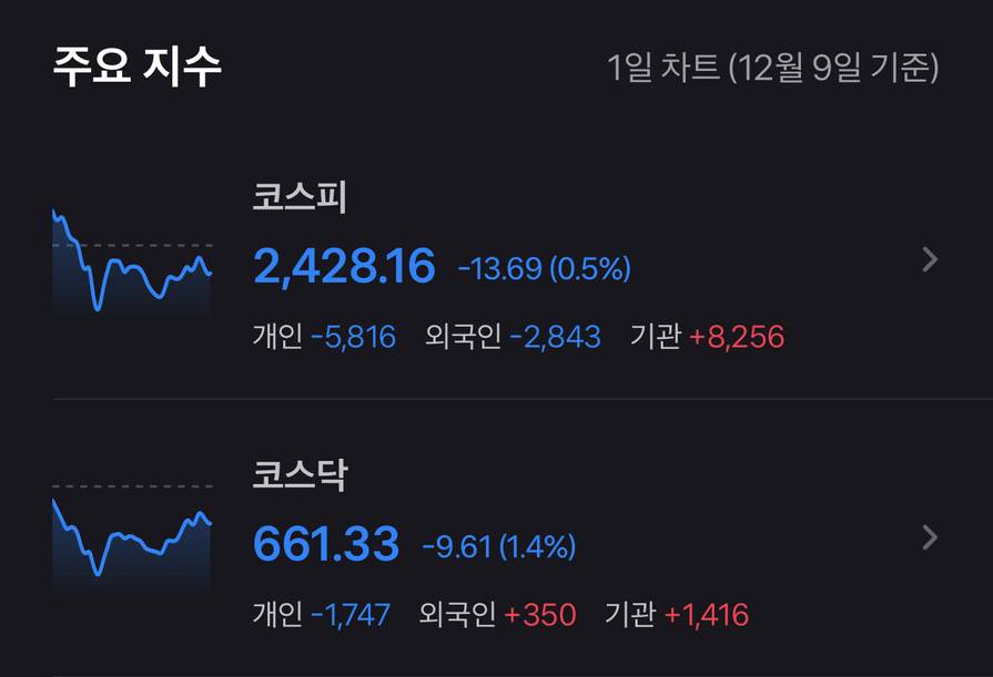 기관 혼자 똥꼬쑈중인 국내주식 | 인스티즈