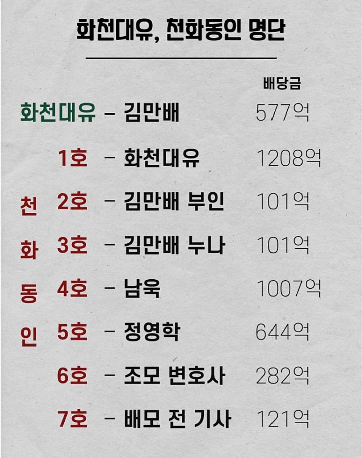 (대장동 자세히 정리되어 있는 팩트자료! | 인스티즈