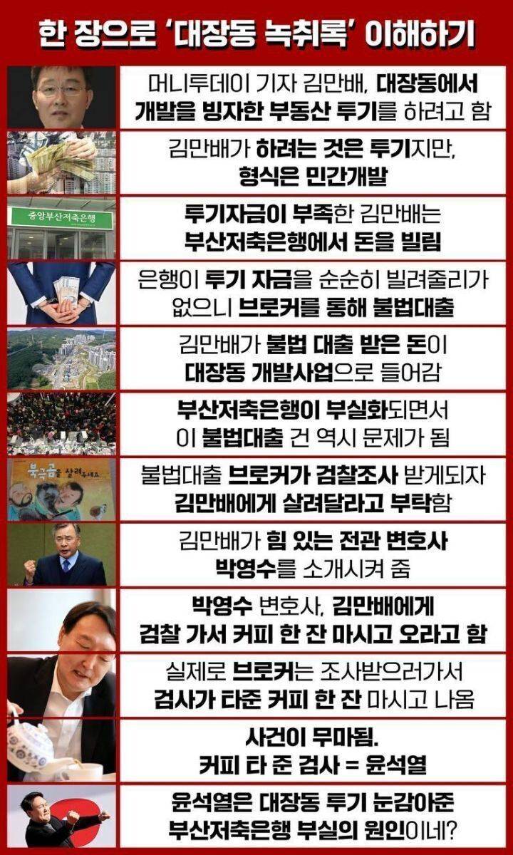 (대장동 자세히 정리되어 있는 팩트자료! | 인스티즈