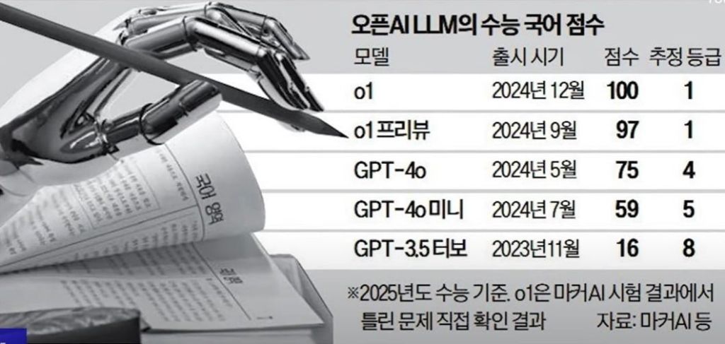 드뎌 수능국어 만점받은 AI | 인스티즈