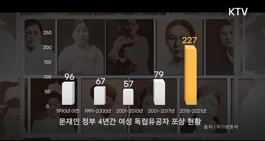 우리나라 여성독립유공자 전체 544명 중 245명을 문재인 정부가 발굴했음 | 인스티즈