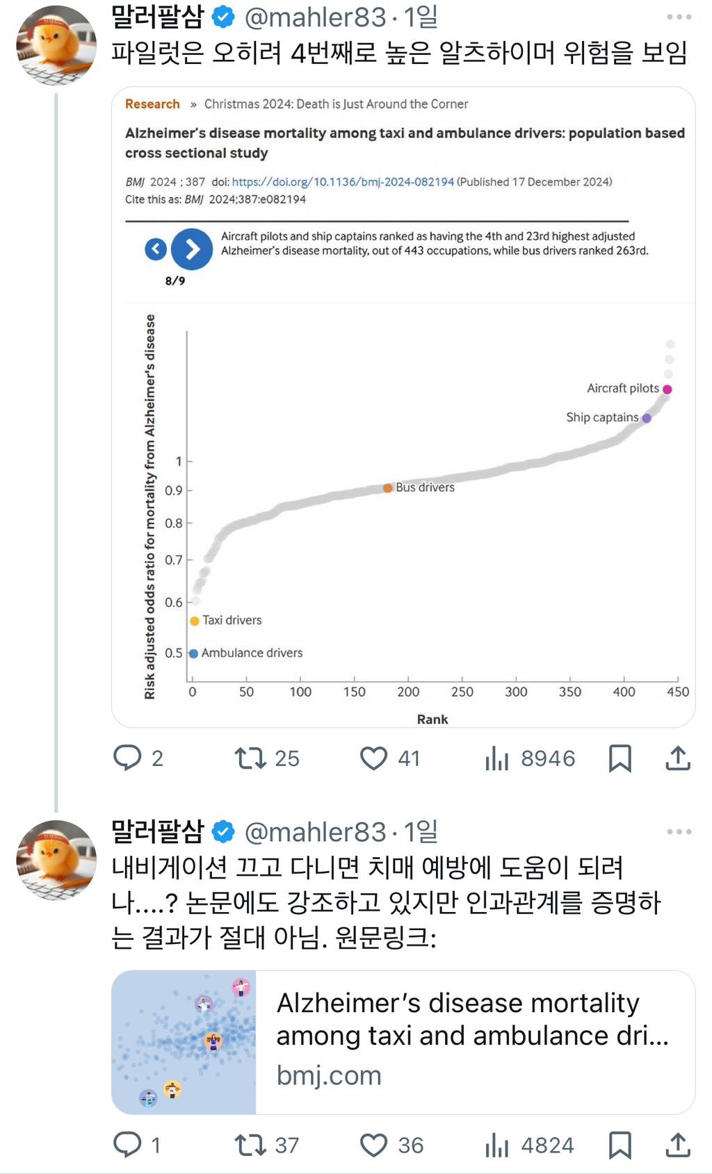 택시와 앰뷸런스 운전사가 알츠하이머병으로 사망할 확률이 유독 낮음.twt | 인스티즈