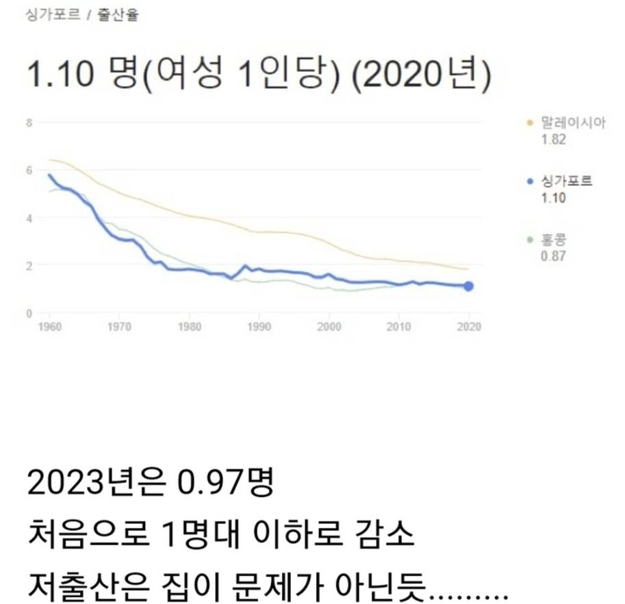 싱가포르 국민 90%가 내 집 마련에 성공하지만.... | 인스티즈