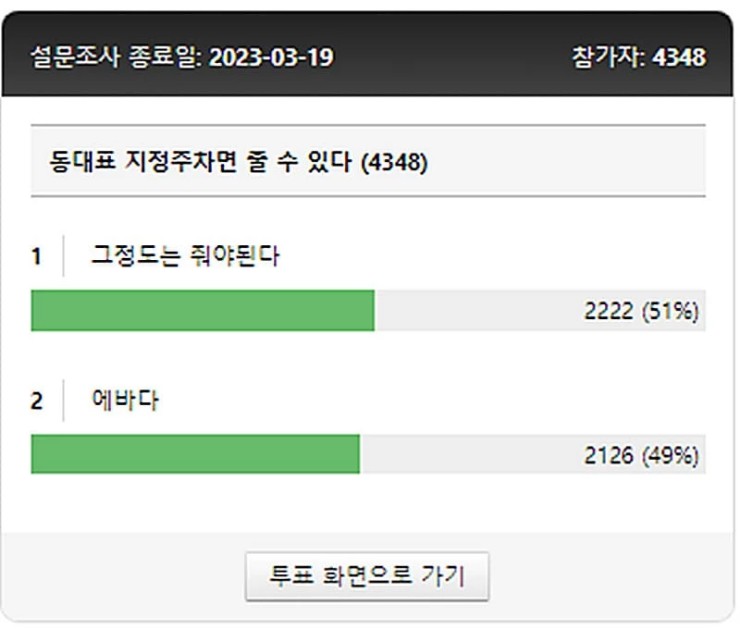 아파트 동대표 혜택 논란 | 인스티즈