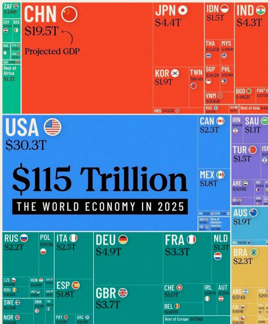 2025년 세계 예상 GDP.jpg | 인스티즈