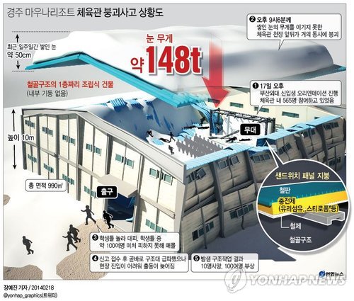 10년째 병원에 계신다는 경주 마우나리조트 사고 생존자… | 인스티즈