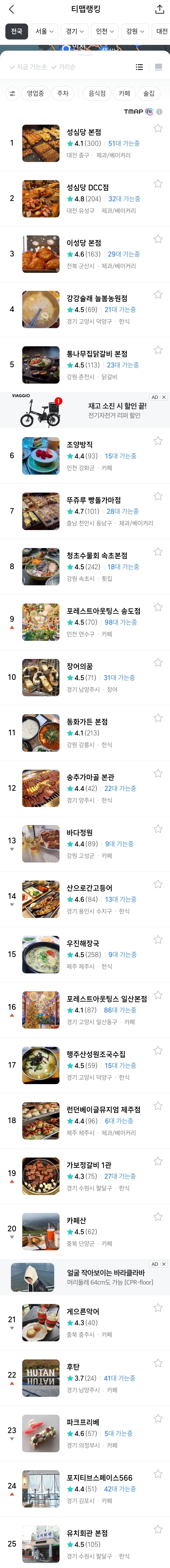 티맵 기준 전국에서 사람들이 제일 많이 찾아가는 50곳 | 인스티즈