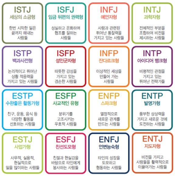 내가 느낀 mbti 별 특징 (16종류 다) | 인스티즈