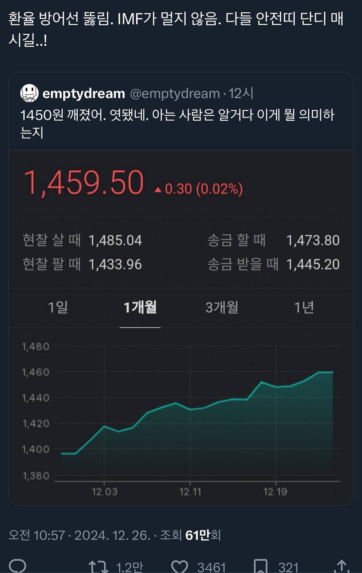 환율 방어선 뚫림. IMF가 멀지 않음 | 인스티즈