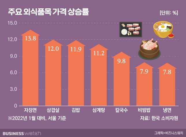 불황 맞네…'무한리필' 뷔페의 화려한 귀환 | 인스티즈