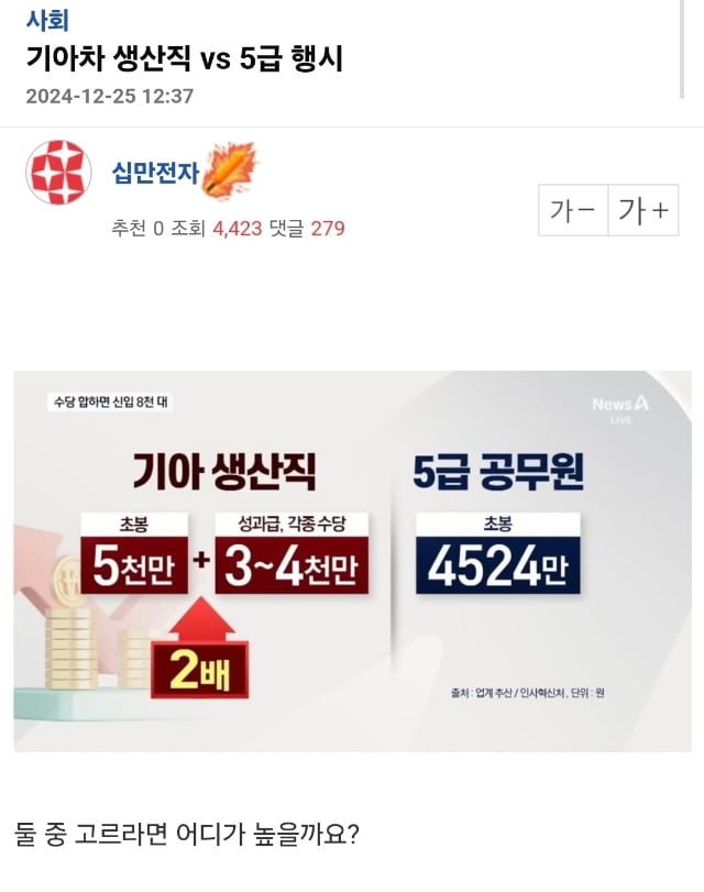 세상이 달라져서 5급 행시랑 비벼지는 기아차 생산직...jpg | 인스티즈