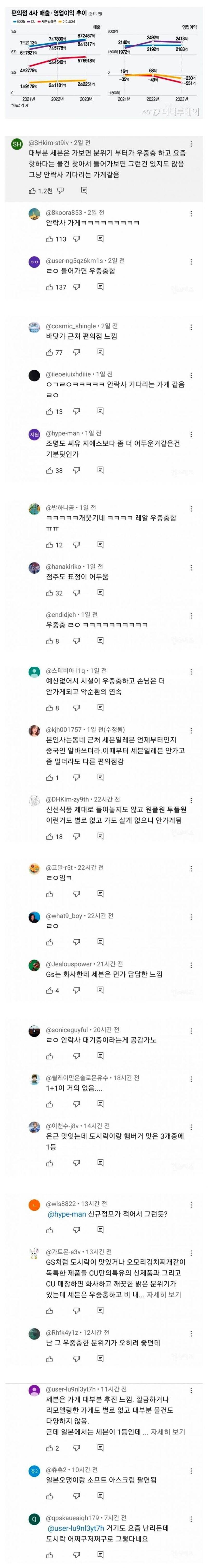 현재 망해간다는 편의점 브랜드 | 인스티즈