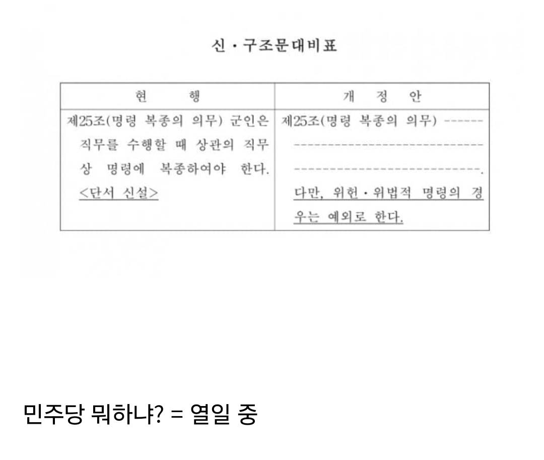 (민주당이)관련법안까지 당일 통과시켜서 요원들 복귀해도 법에 저촉되지 않게 도와주심,,, | 인스티즈