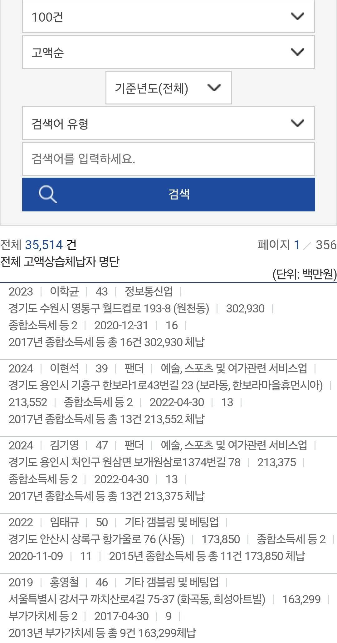 세금 3천억 체납이 물리적으로 가능한거임? | 인스티즈