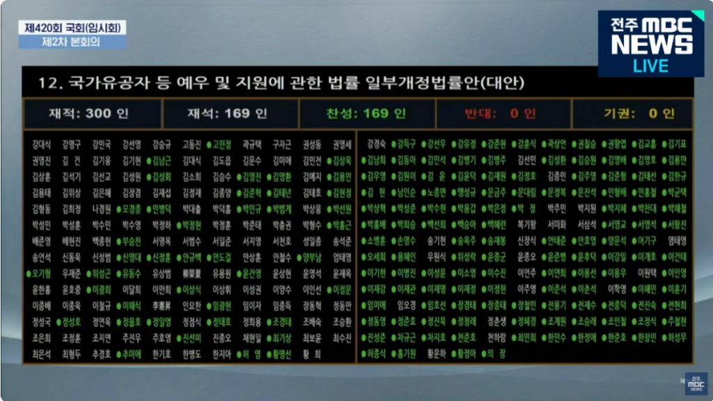 나가 있는 국짐 의원들 필요 없는 이유 | 인스티즈