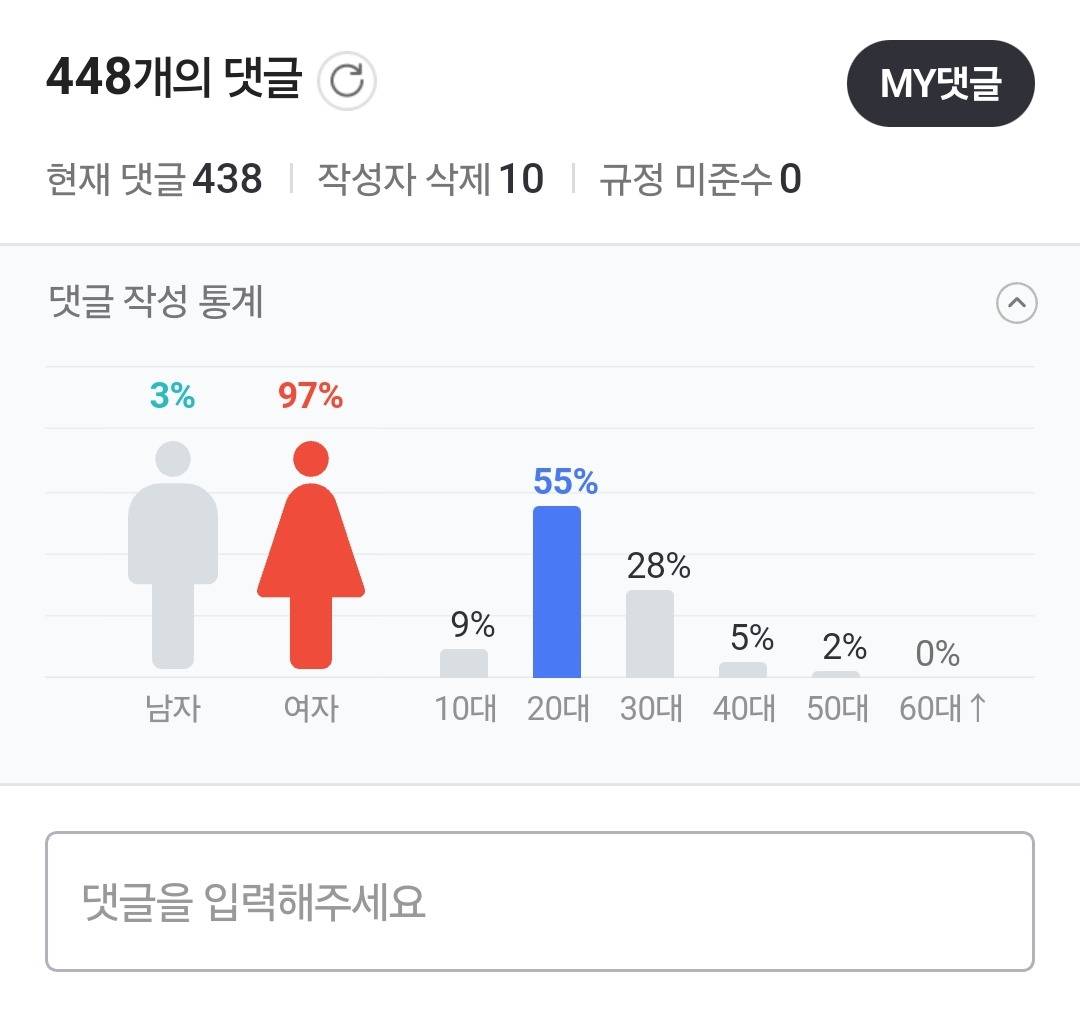 눈물나는 동덕여대 기사 댓글 성비 | 인스티즈