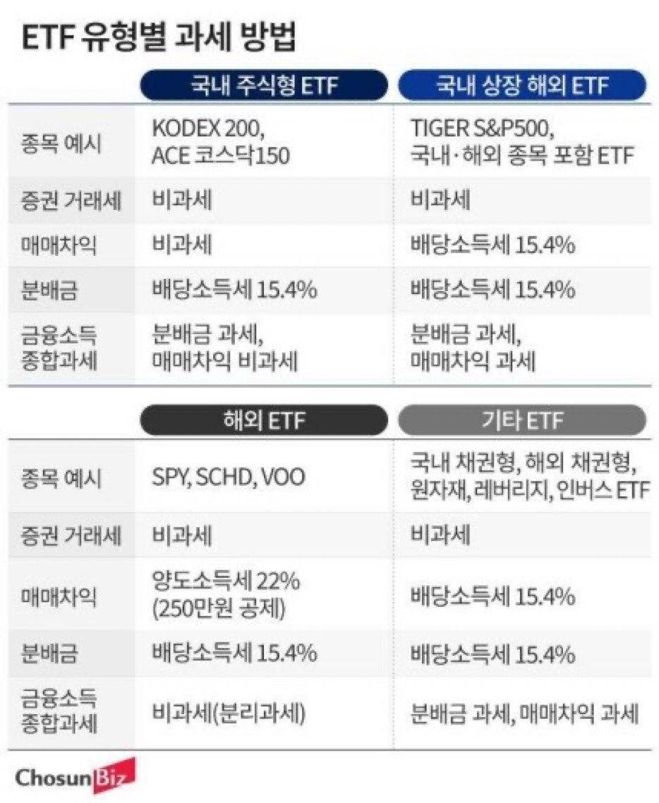 ETF 유형별 과세방법 | 인스티즈