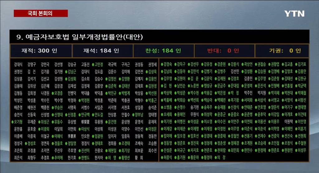 국힘은 투표를 아예 참여도 안 했는데 어떻게 법안을 통과 시켰다는 거임? | 인스티즈