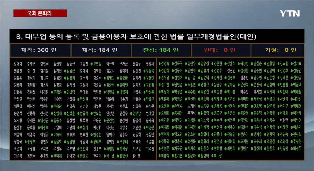 국힘은 투표를 아예 참여도 안 했는데 어떻게 법안을 통과 시켰다는 거임? | 인스티즈