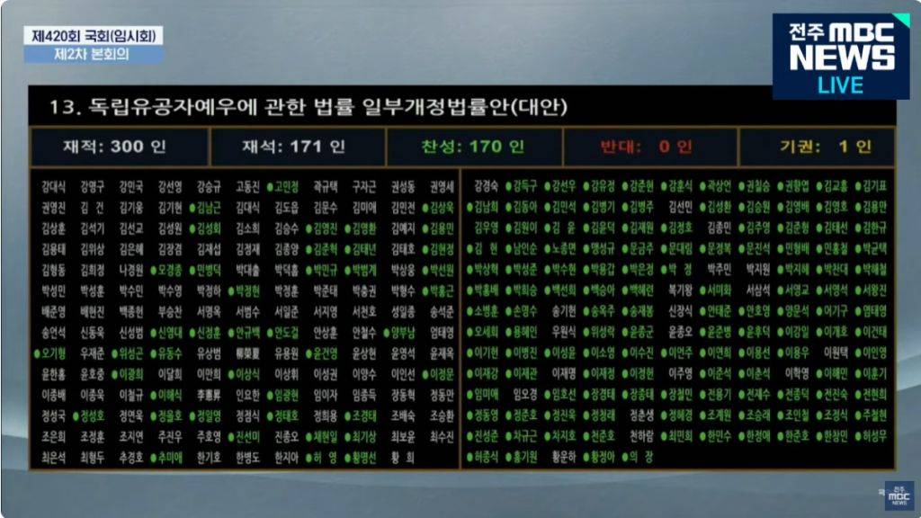 나가 있는 국짐 의원들 필요 없는 이유 | 인스티즈