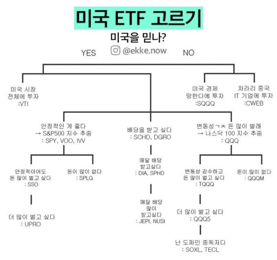 ETF 유형별 과세방법 | 인스티즈