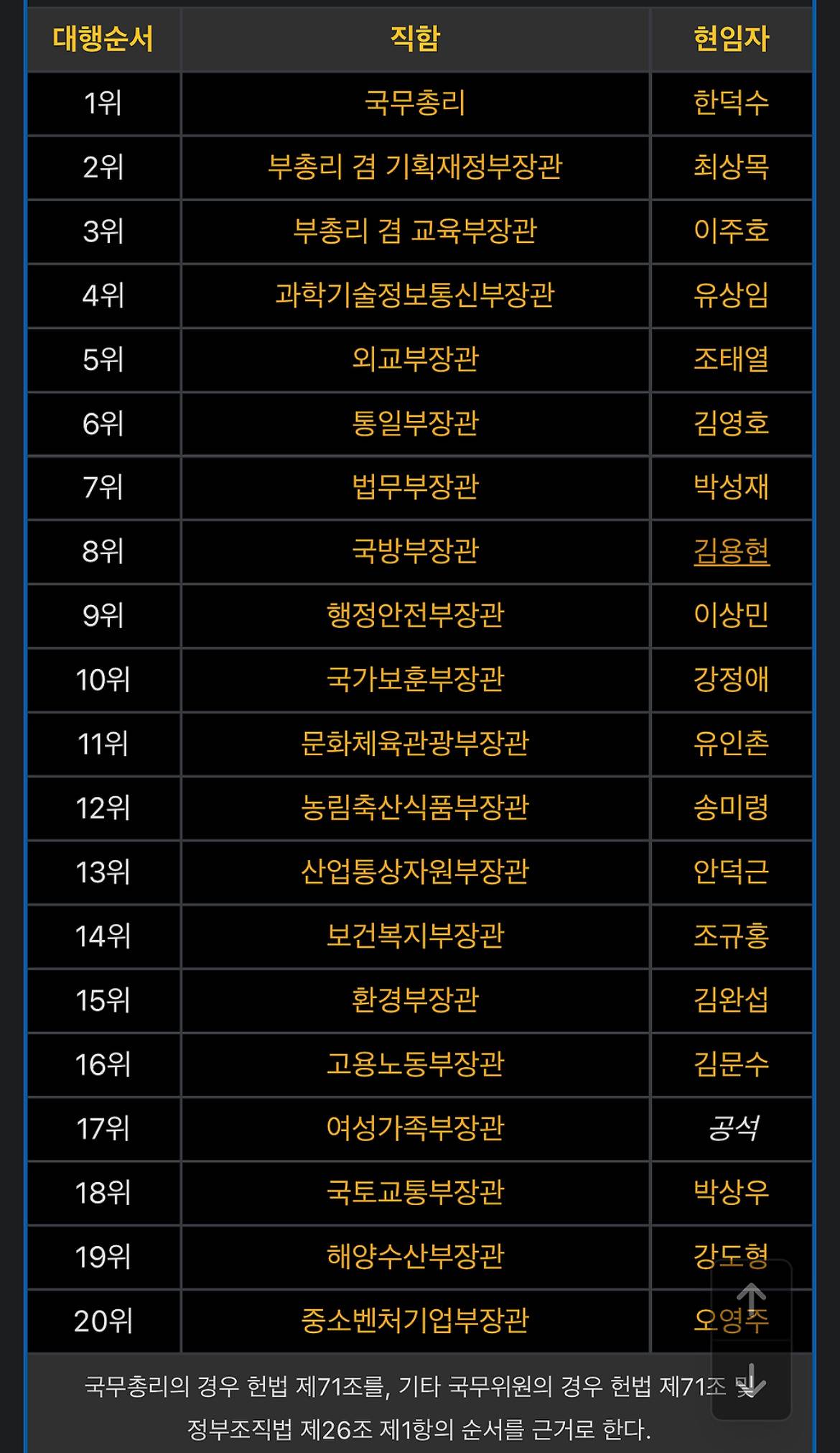 이쯤에서 권한대행 순서 확인 | 인스티즈