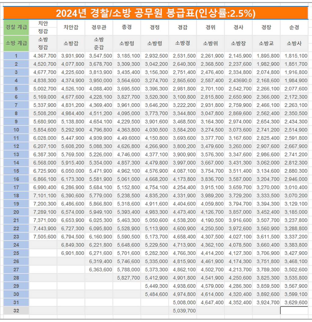 대한민국 경찰👮‍♂️이 열심히 하는 일 (여러분의 세금💸이 터지고 있습미다!!!!!) | 인스티즈