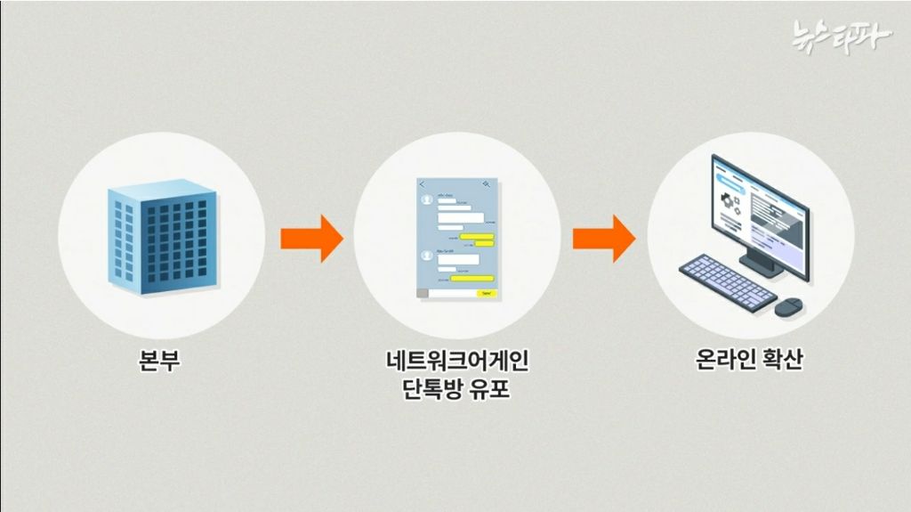 드디어 몸통 찾음 | 인스티즈