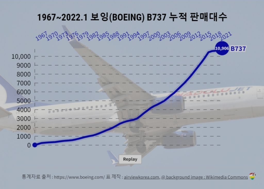 보잉 b737 이 말같지도 않은 이유 | 인스티즈