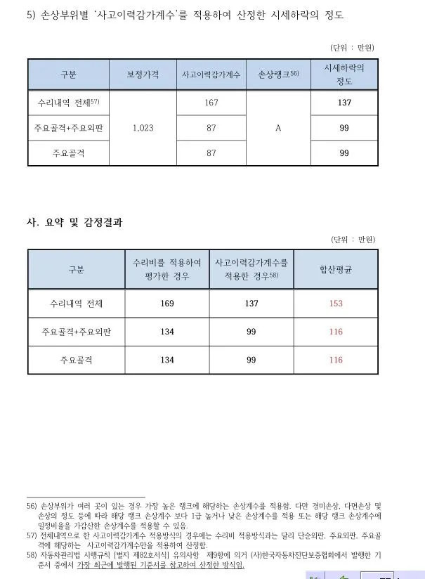 보험금 안 주는 보험회사 소송 걸어서 한겨울에 히터 압류하기 | 인스티즈