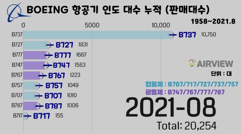 보잉 b737 이 말같지도 않은 이유 | 인스티즈