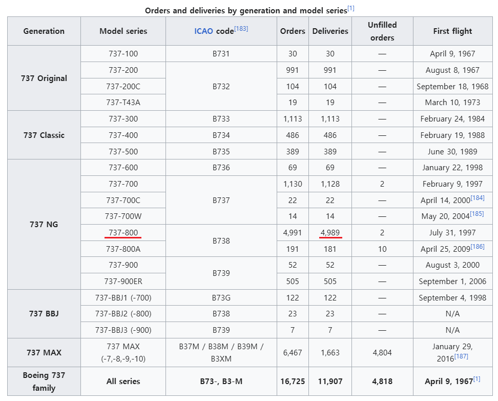 보잉 737-800가 사고가 많은 이유 | 인스티즈