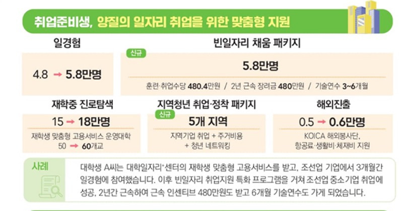 2025년 알아두면 유용한 주요 시행 정책들.png | 인스티즈