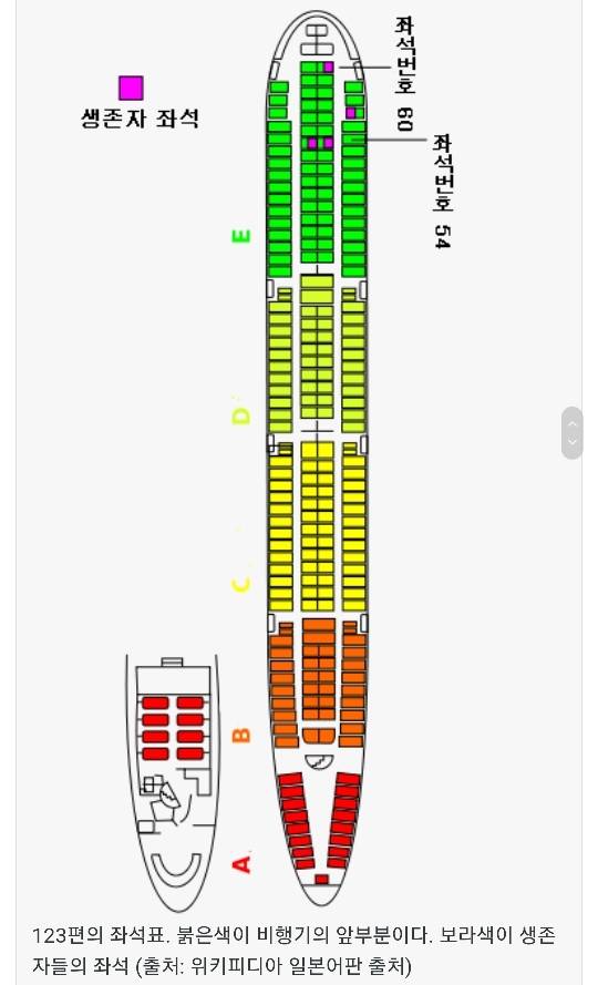 520명 중, 단 4명 살아남은 최악의 사고 | 인스티즈
