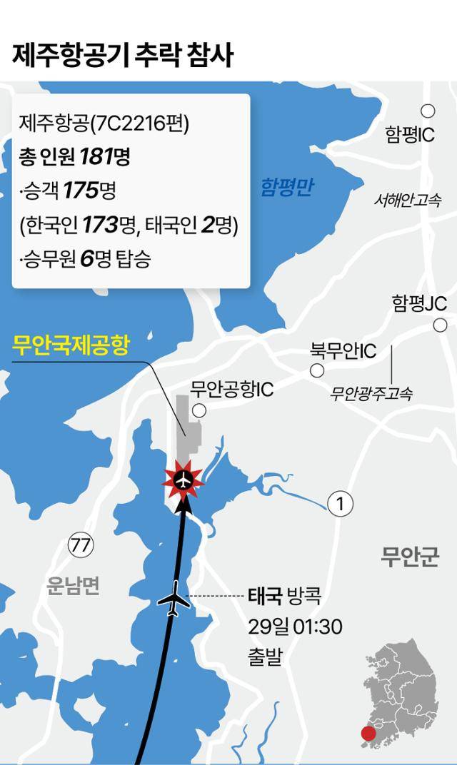 '제주항공' 피해 왜 컸나… ①조류 충돌 ②대비할 새도 없이 동체 착륙 | 인스티즈