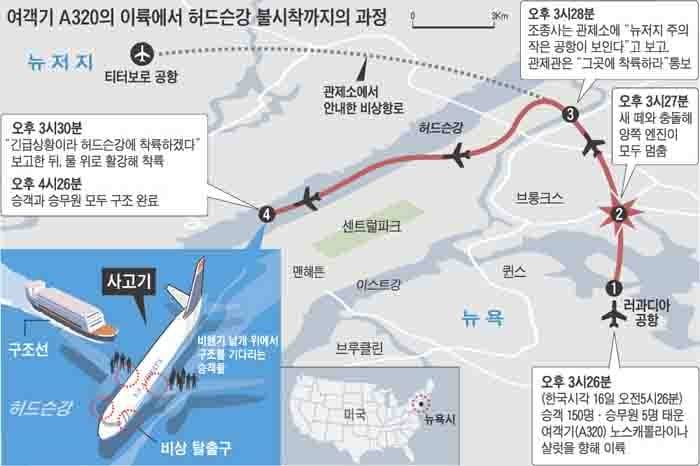 허드슨강의 기적 사건은 단순히 운이 좋아서 잘 끝난 사건이 아님 | 인스티즈