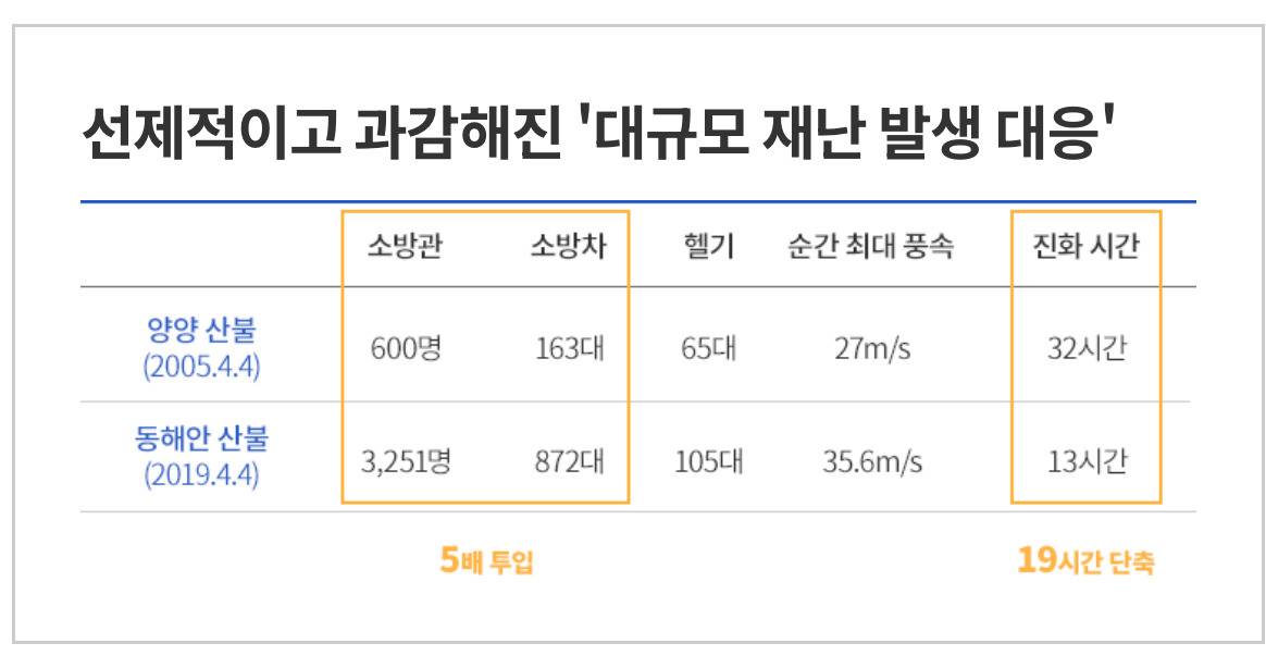 국민 안전에 타협은 없다. 재난 대응은 지나치다 싶을 정도로 해야한다. 했던 문재인 대통령 | 인스티즈