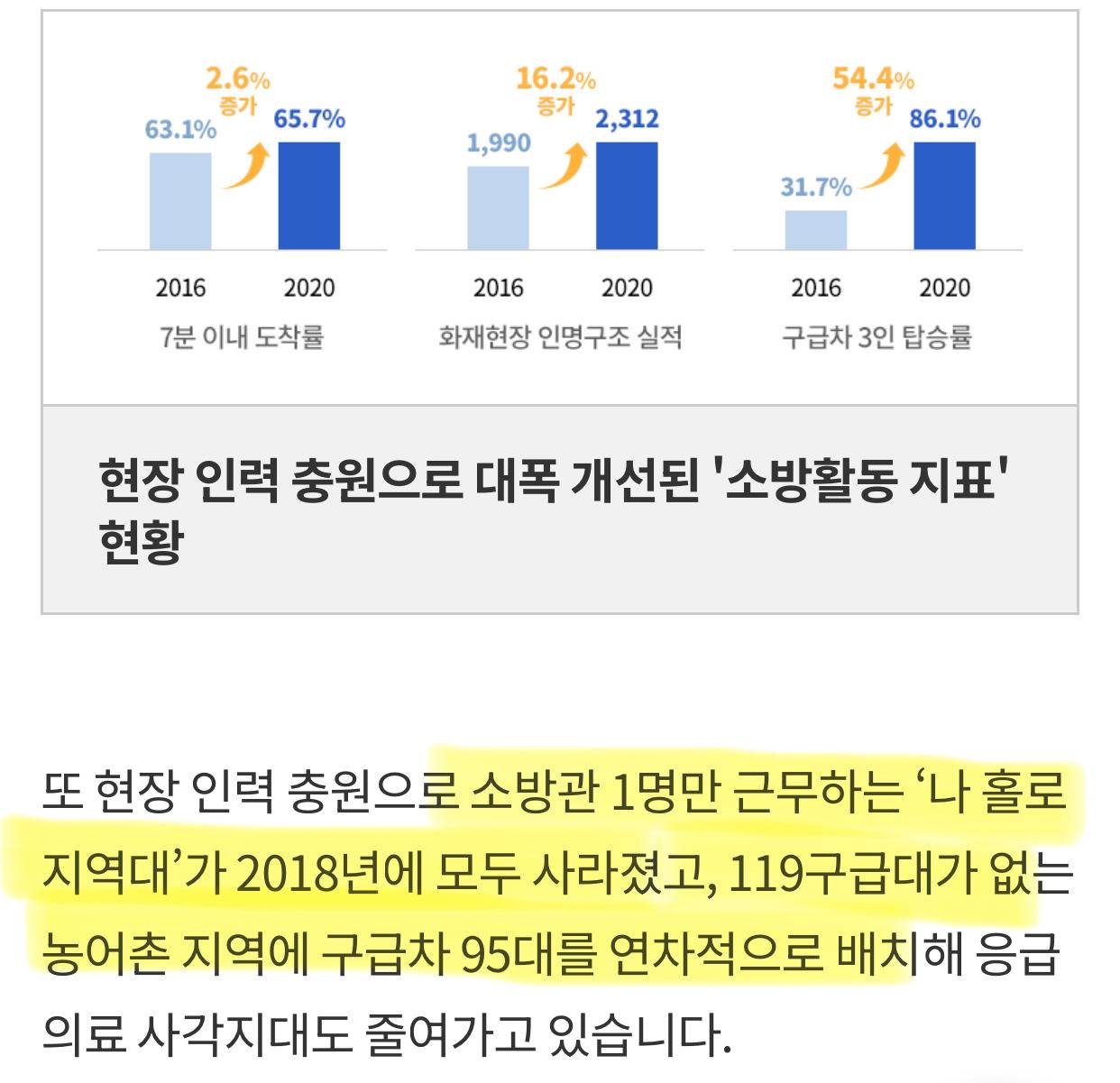 국민 안전에 타협은 없다. 재난 대응은 지나치다 싶을 정도로 해야한다. 했던 문재인 대통령 | 인스티즈