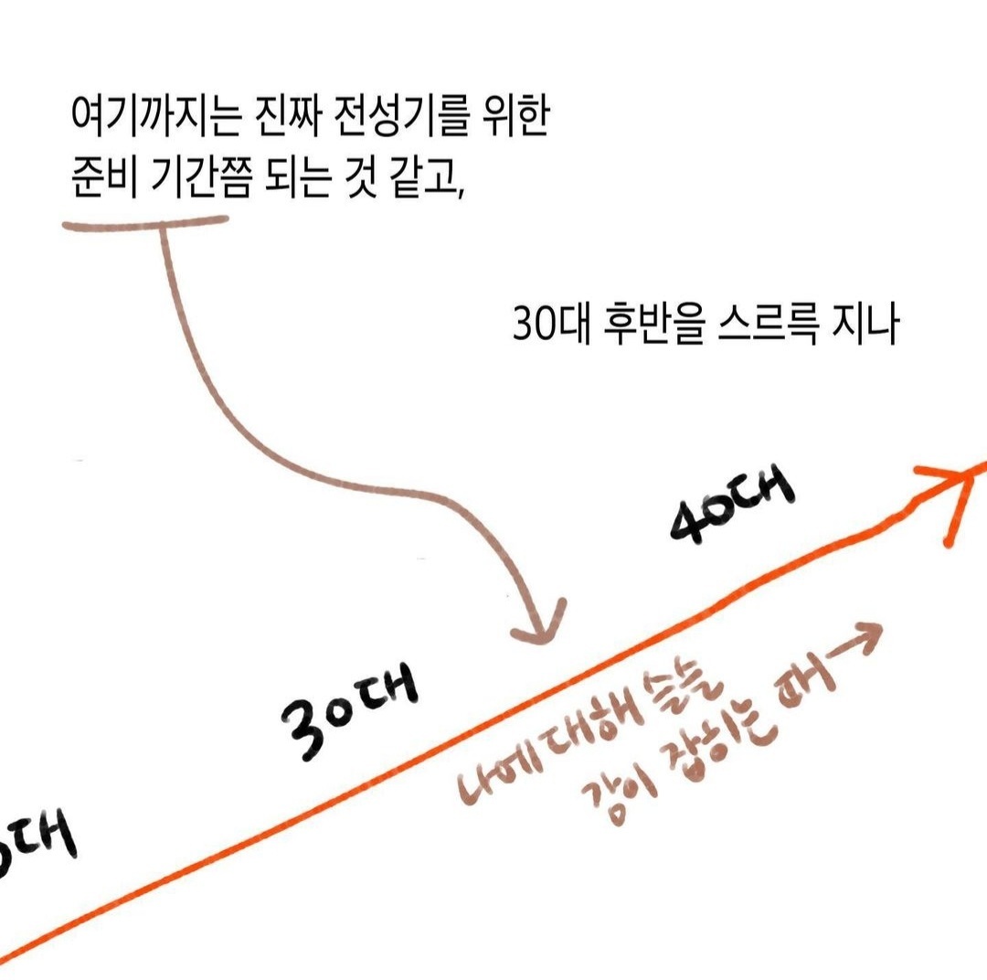 아무리 생각해도 사람의 전성기는 20대가 아님..jpg | 인스티즈