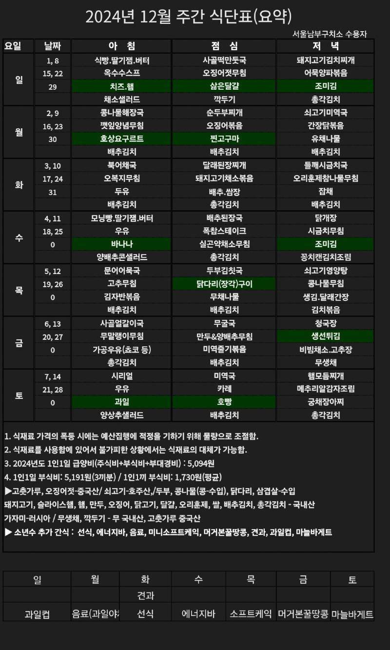 건희사랑 카페에 구치소 식단올려줬더니 | 인스티즈