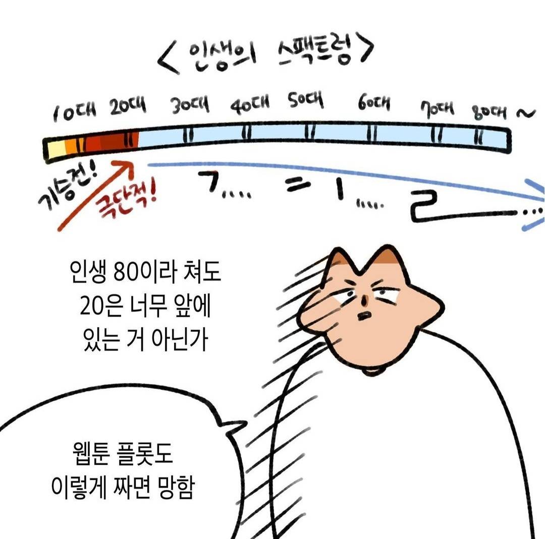 아무리 생각해도 사람의 전성기는 20대가 아님..jpg | 인스티즈