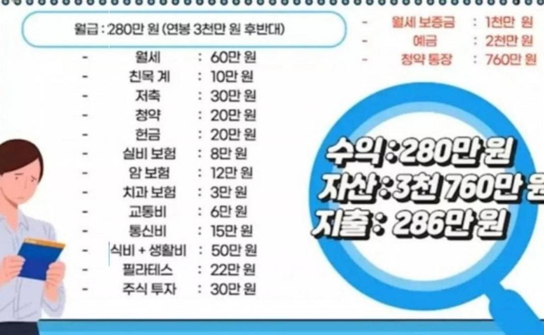 월급 280 직장인의 가계부 | 인스티즈