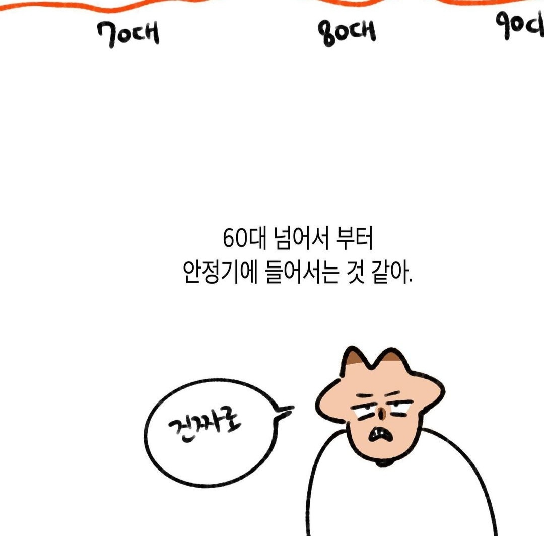 아무리 생각해도 사람의 전성기는 20대가 아님..jpg | 인스티즈