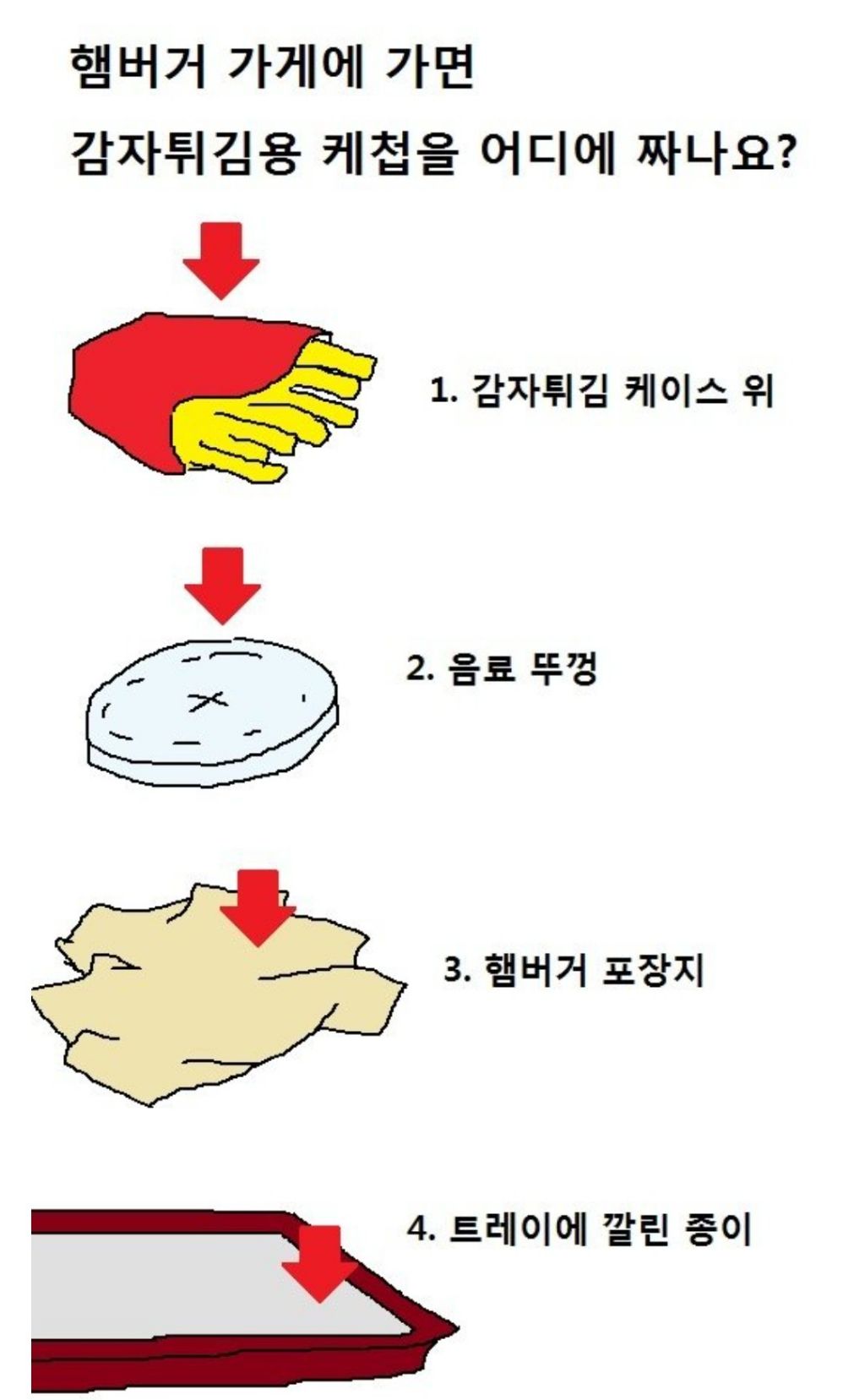 사람마다 다른 감자튀김 케첩 짜는 곳 | 인스티즈