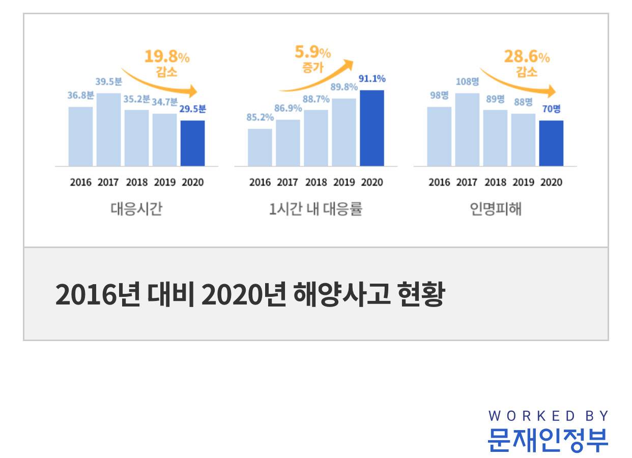 국민 안전에 타협은 없다. 재난 대응은 지나치다 싶을 정도로 해야한다. 했던 문재인 대통령 | 인스티즈