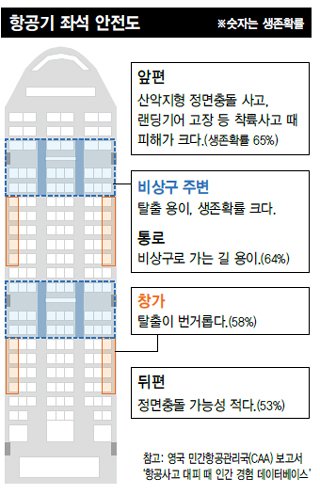 비행기에 관해 몰랐던 30가지 사실 | 인스티즈